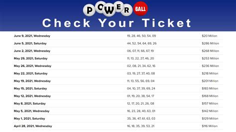 powerball ticket check|powerball check my lotto ticket.